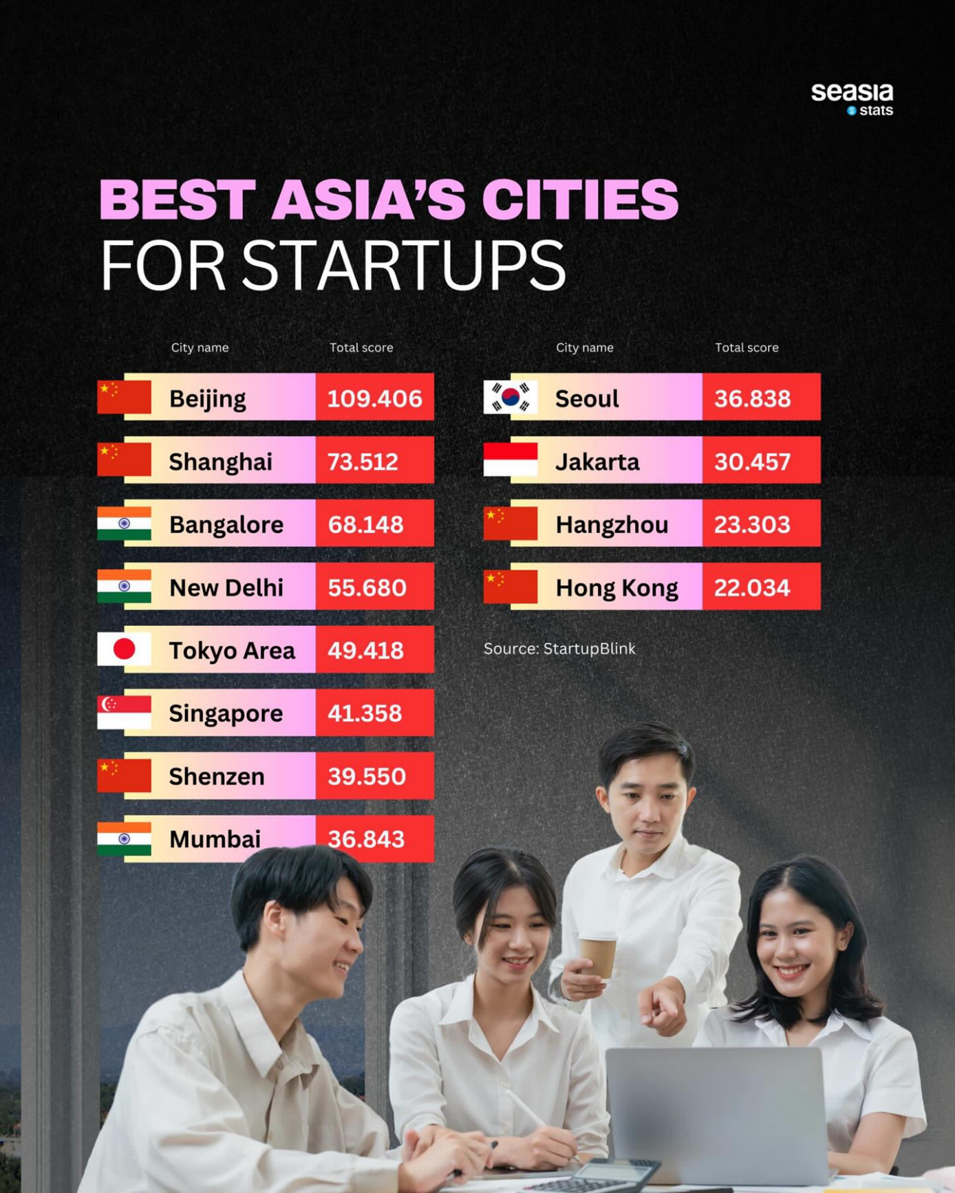 WIRAUSAHA STARTUPS ASIA BERKEMBANG PESAT, BAGAIMANA INDONESIA?