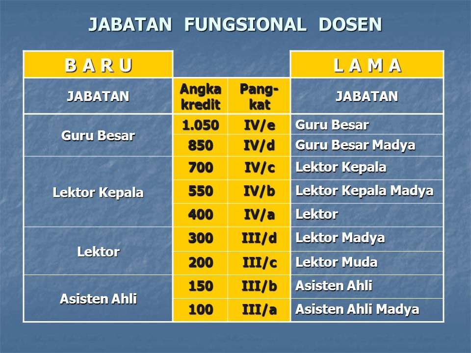 JABATAN MINIMAL FUNGSIONAL DOSEN