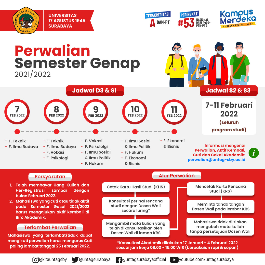 PENGUMUMAN PERWALIAN 2022