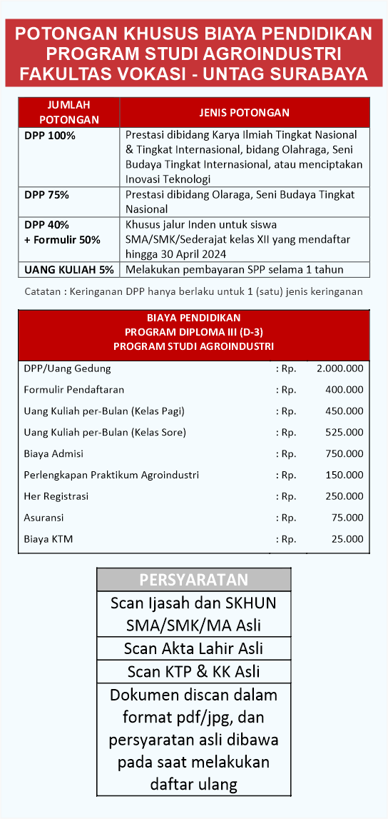 Rincian dan Skema Pembiayaan Kuliah Program Studi Agroindustri 2024